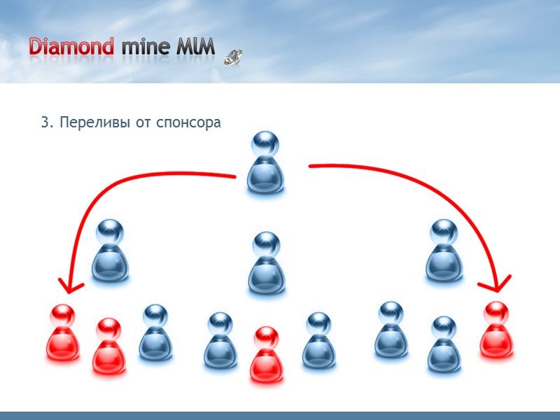 3. Переливы от спонсора